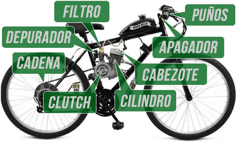 Partes de Bicimoto